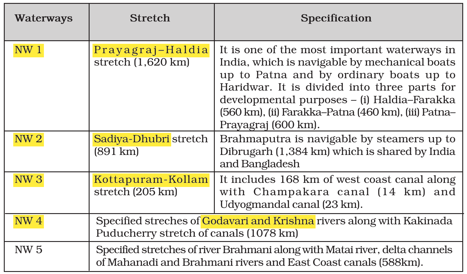 NCERT extract