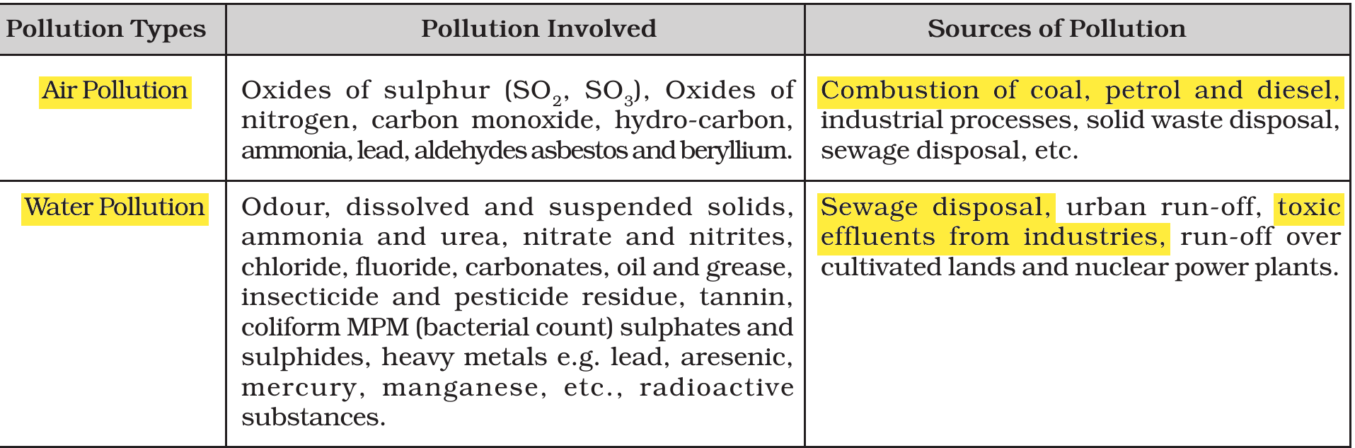 NCERT extract