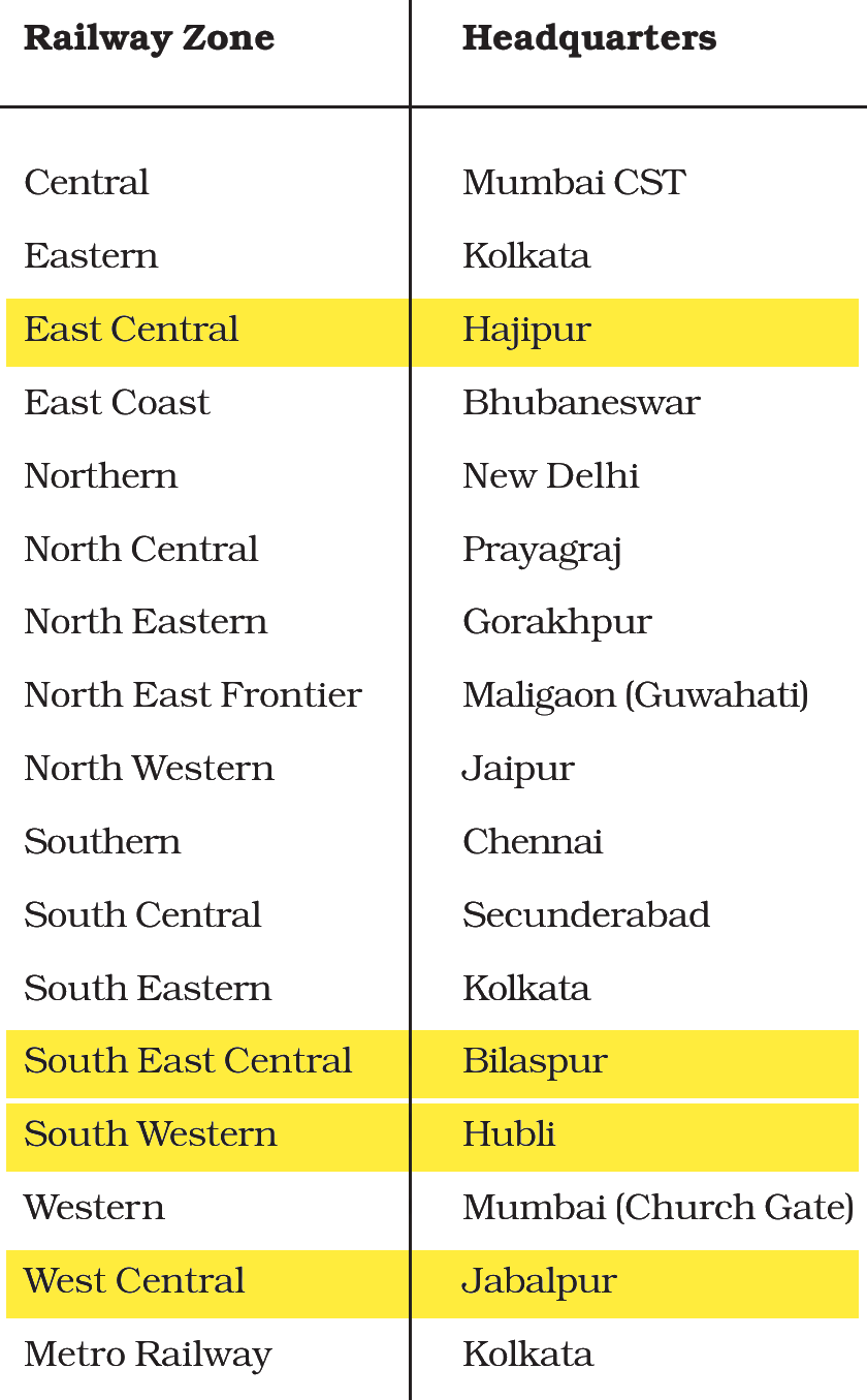 NCERT extract