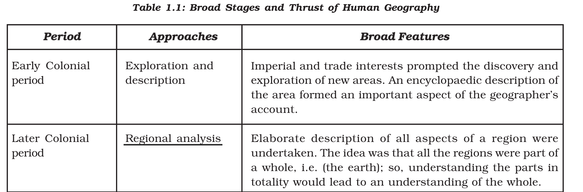 NCERT extract