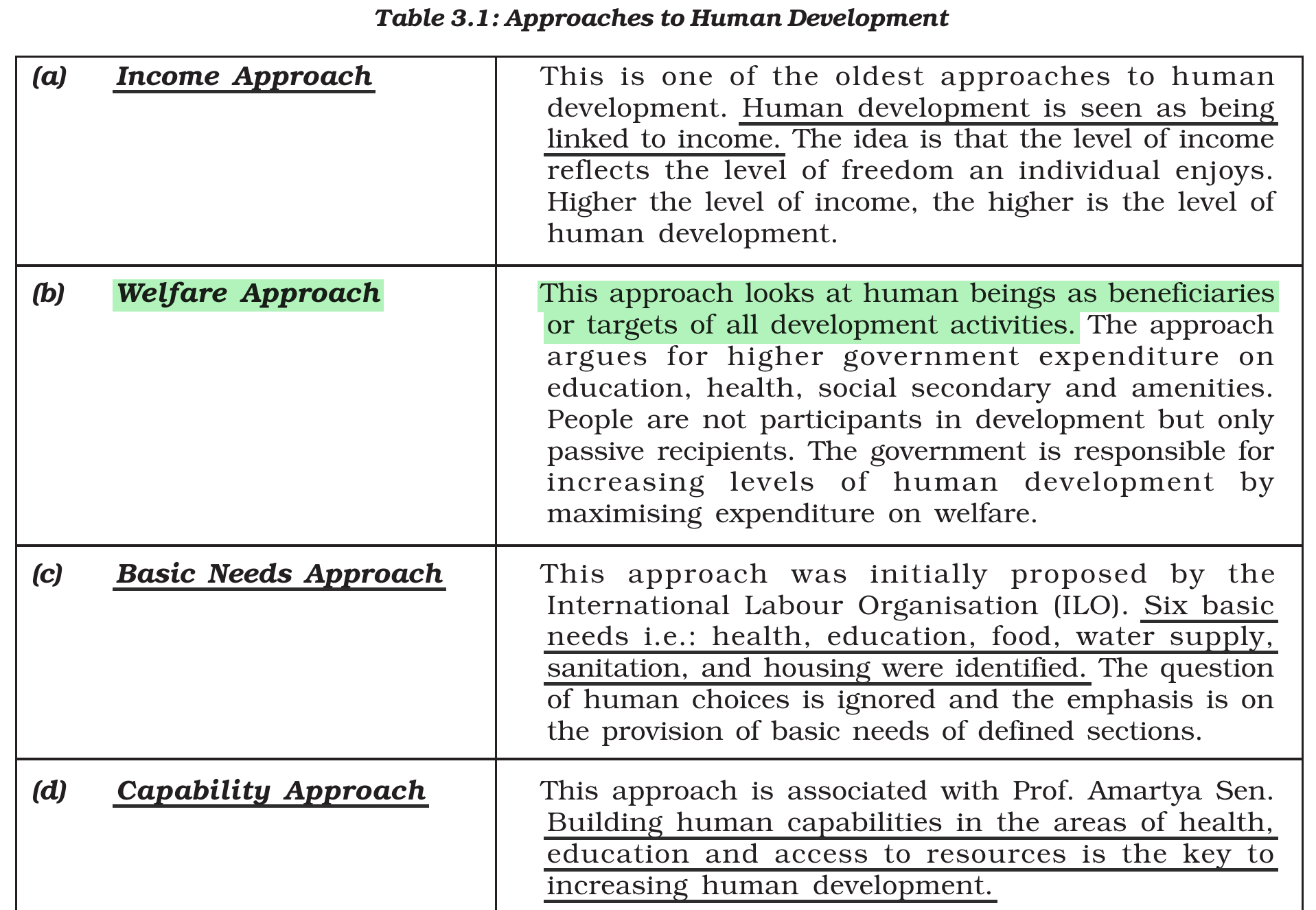 NCERT extract
