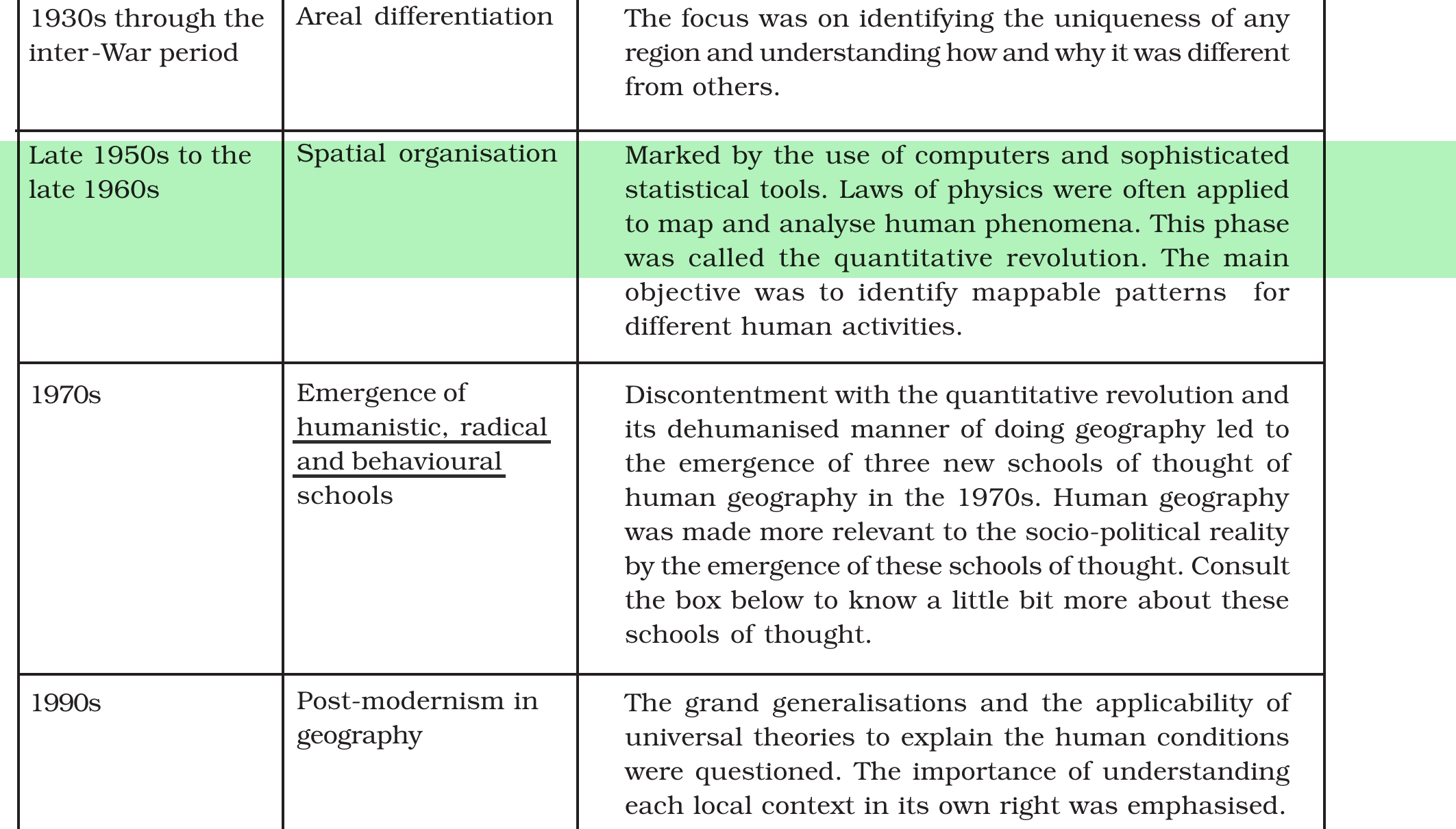 NCERT extract