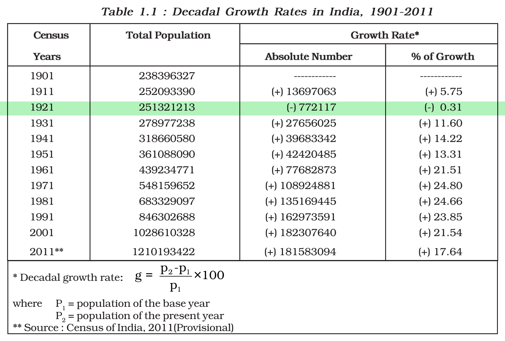 NCERT extract