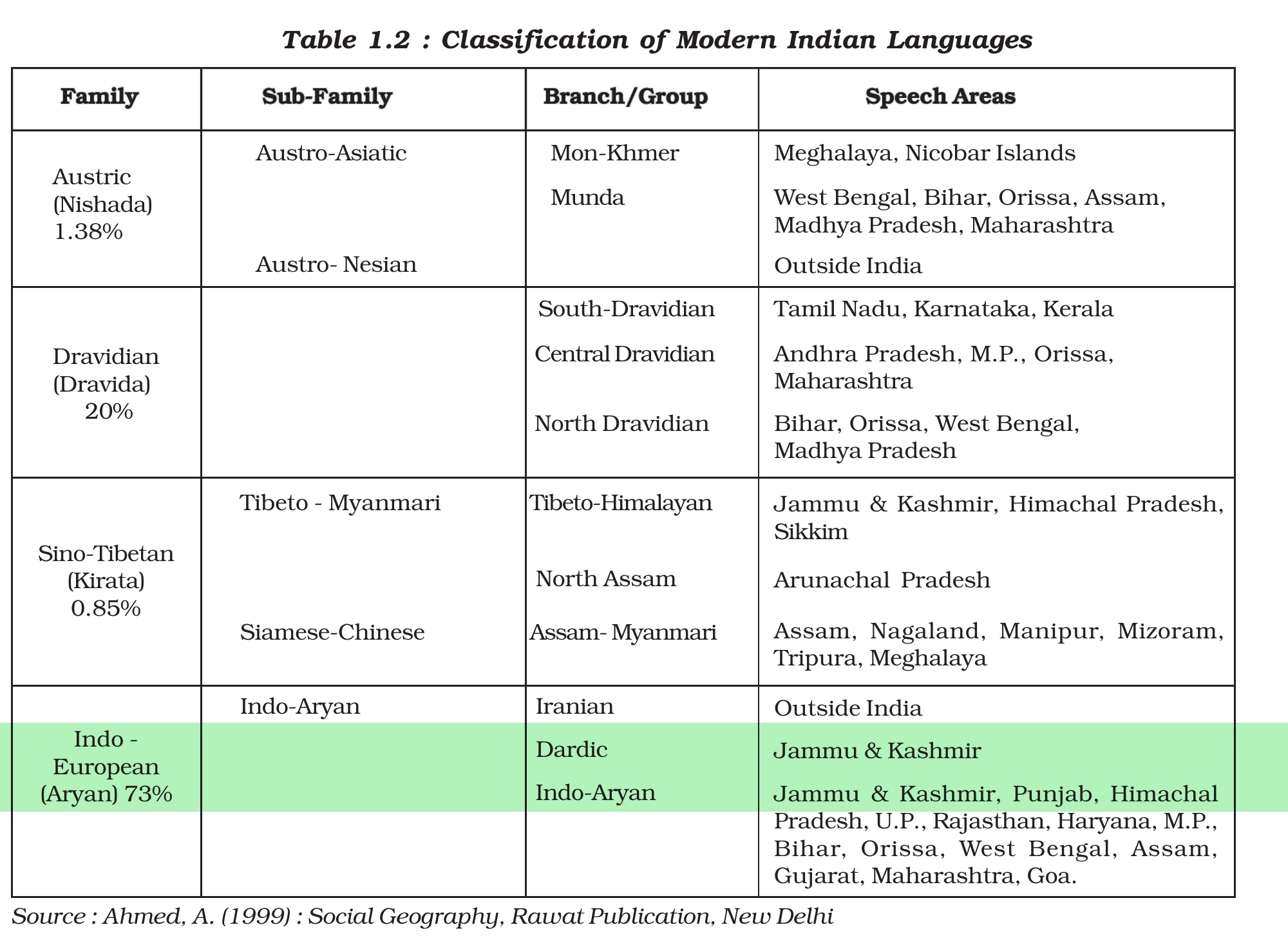 NCERT extract