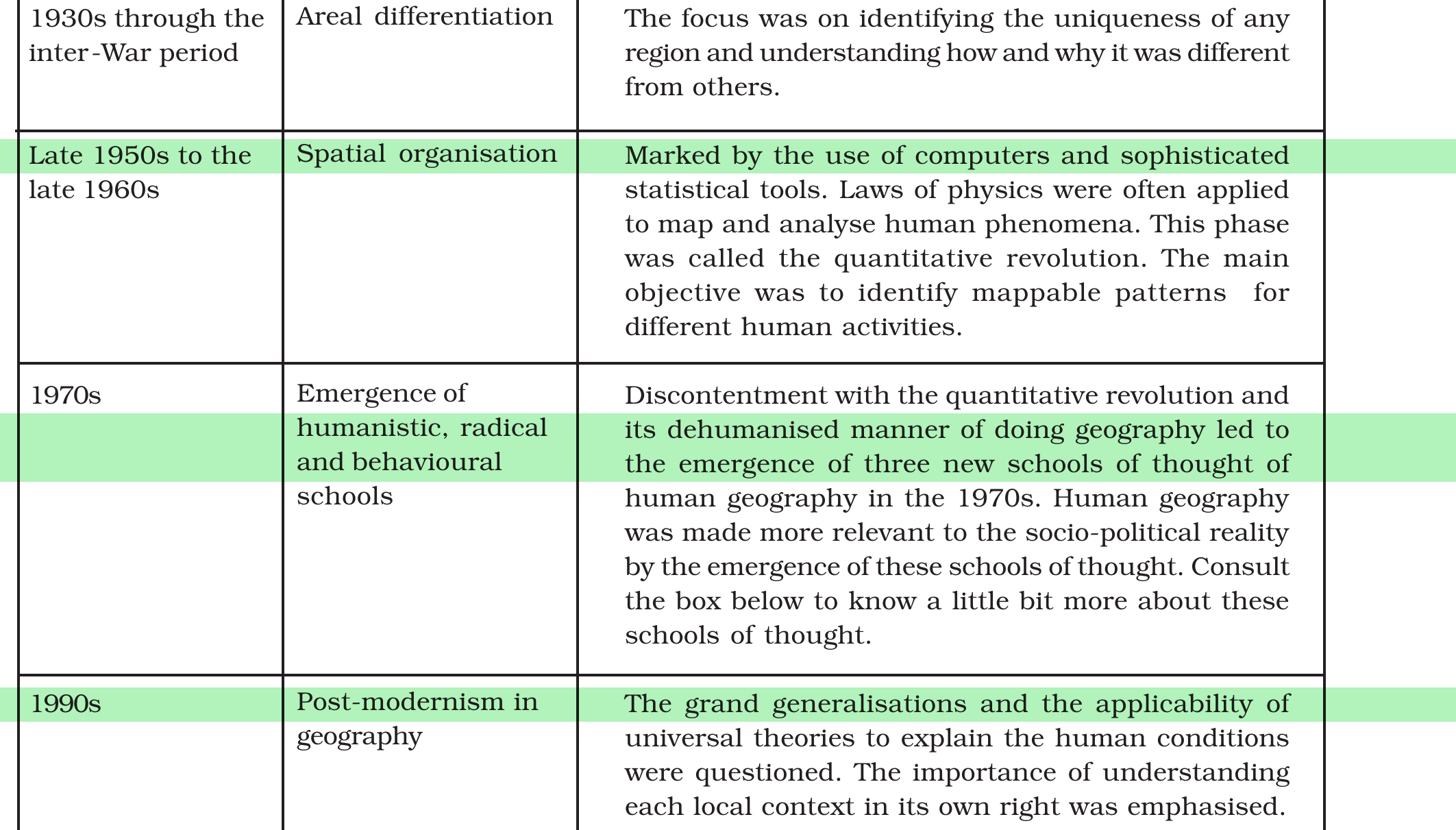 NCERT extract