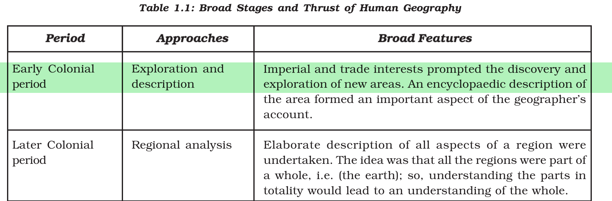 NCERT extract