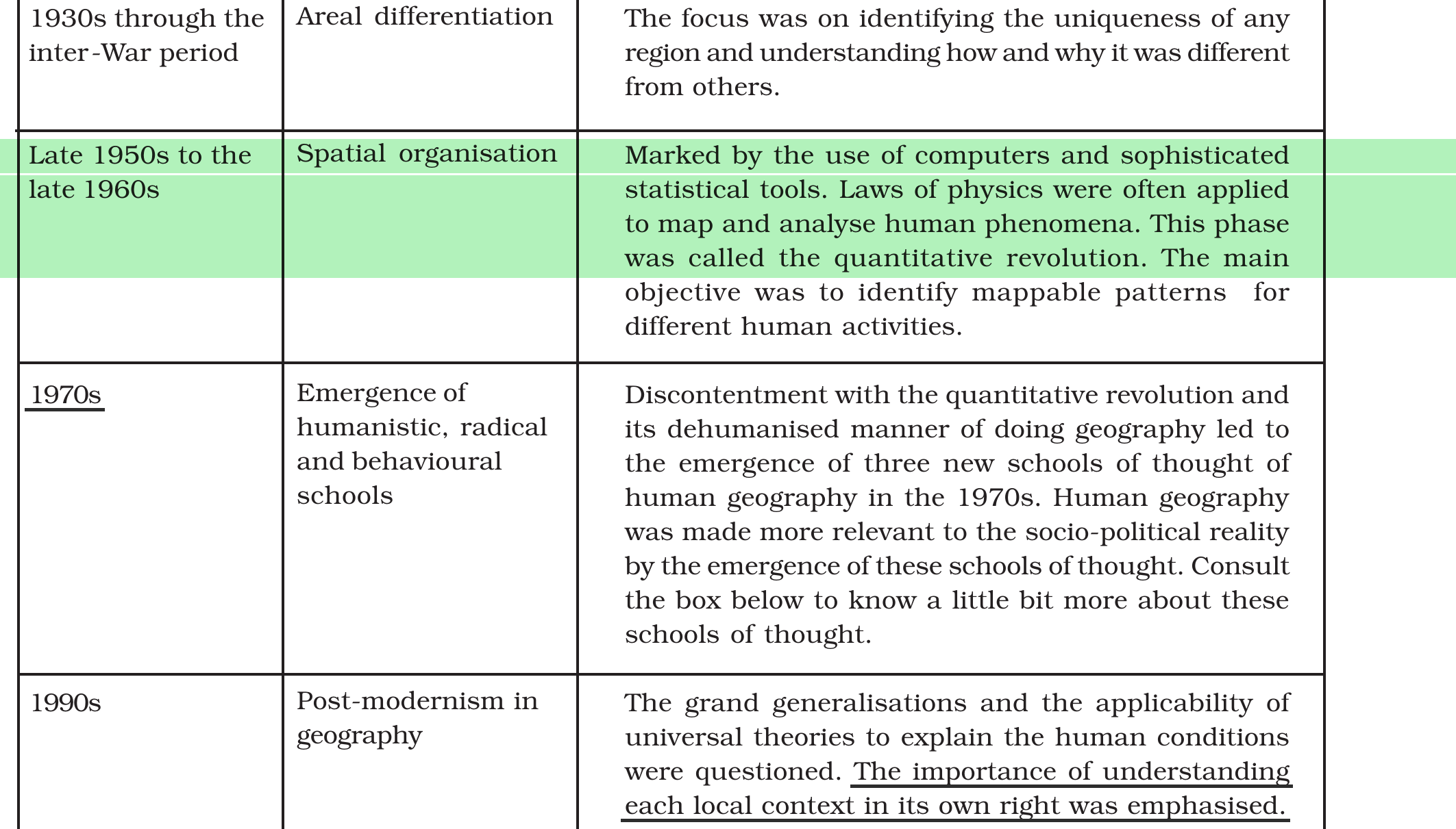 NCERT extract