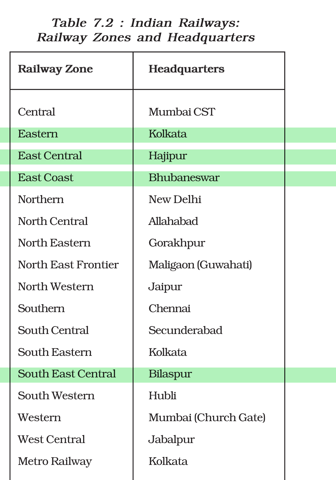 NCERT extract
