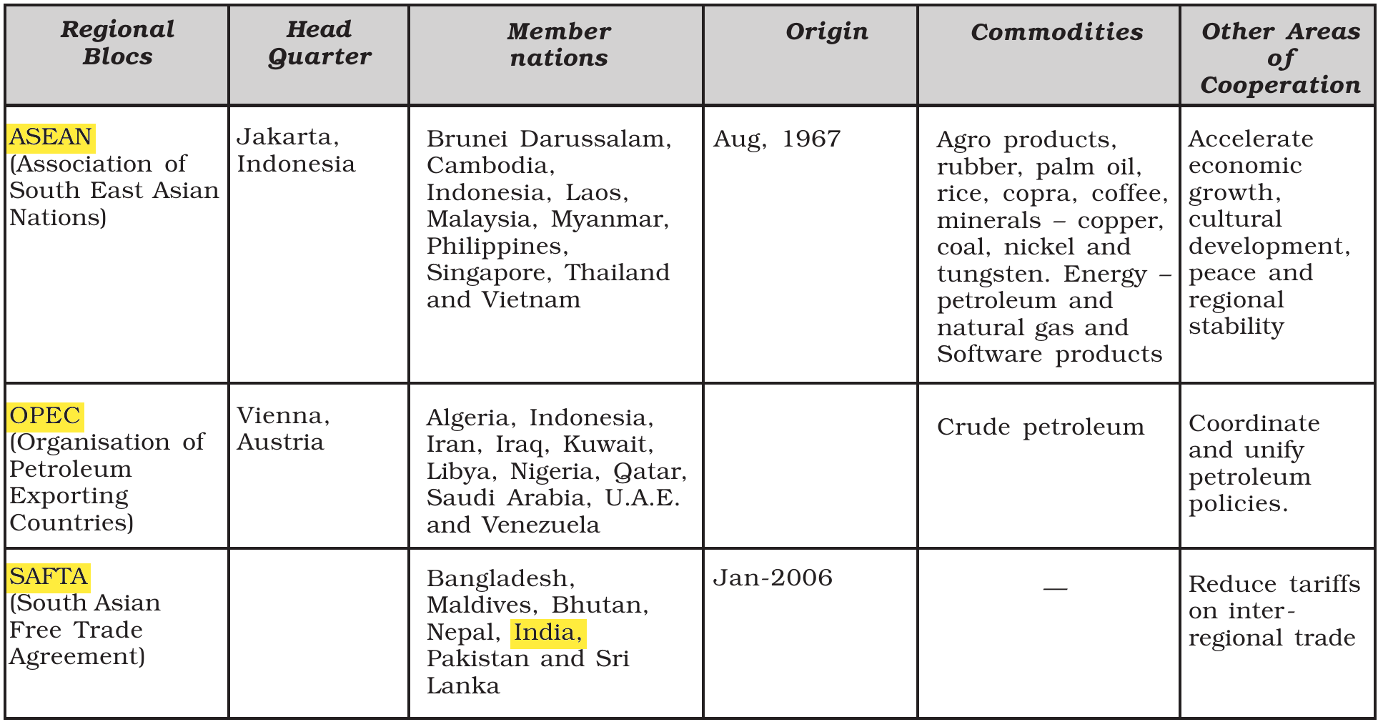 NCERT extract