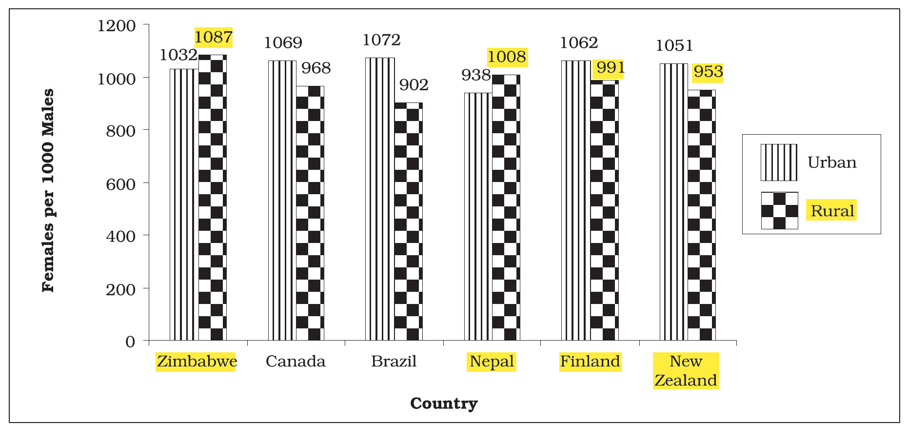NCERT extract