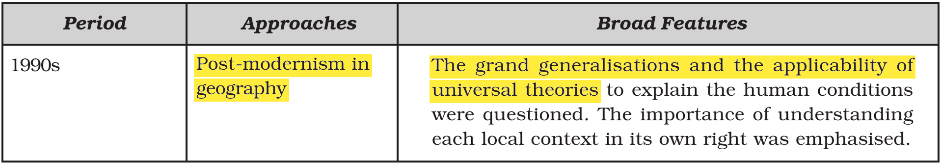NCERT extract