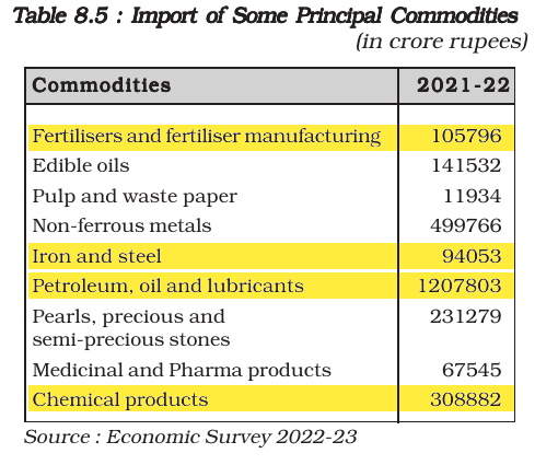 NCERT extract