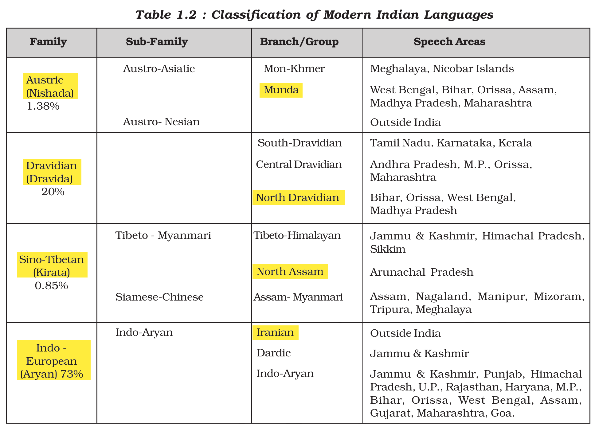 NCERT extract