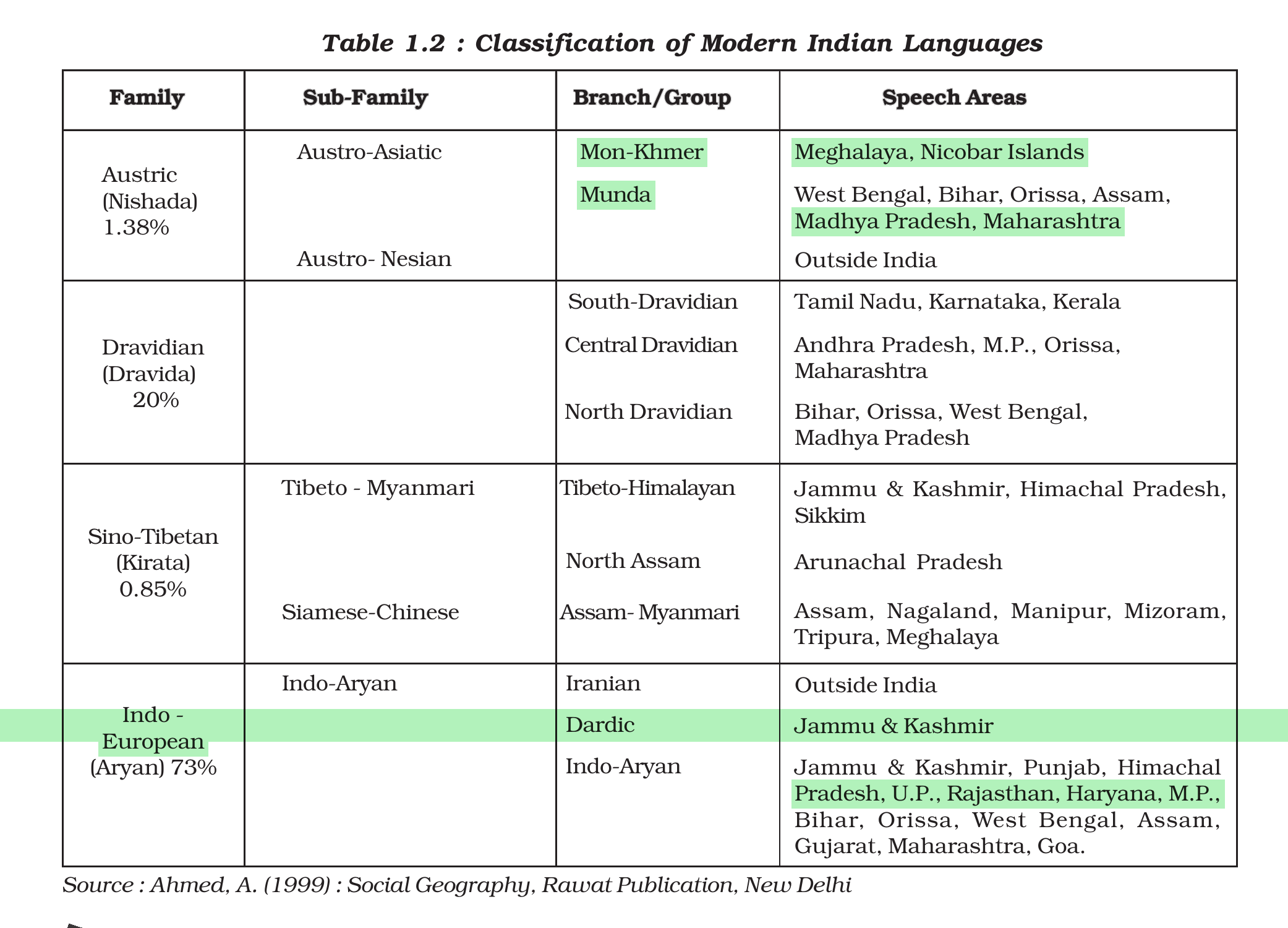 NCERT extract