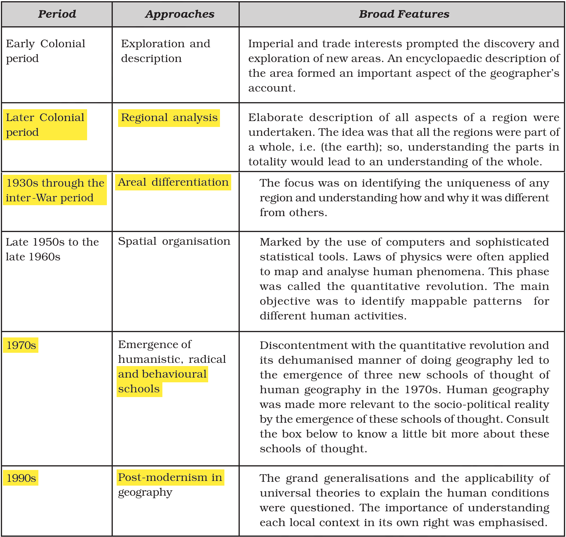 NCERT extract