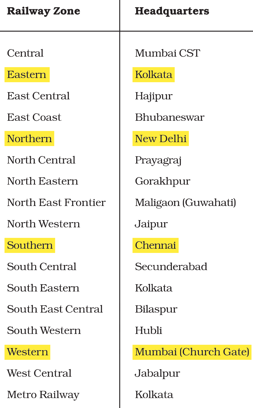 NCERT extract