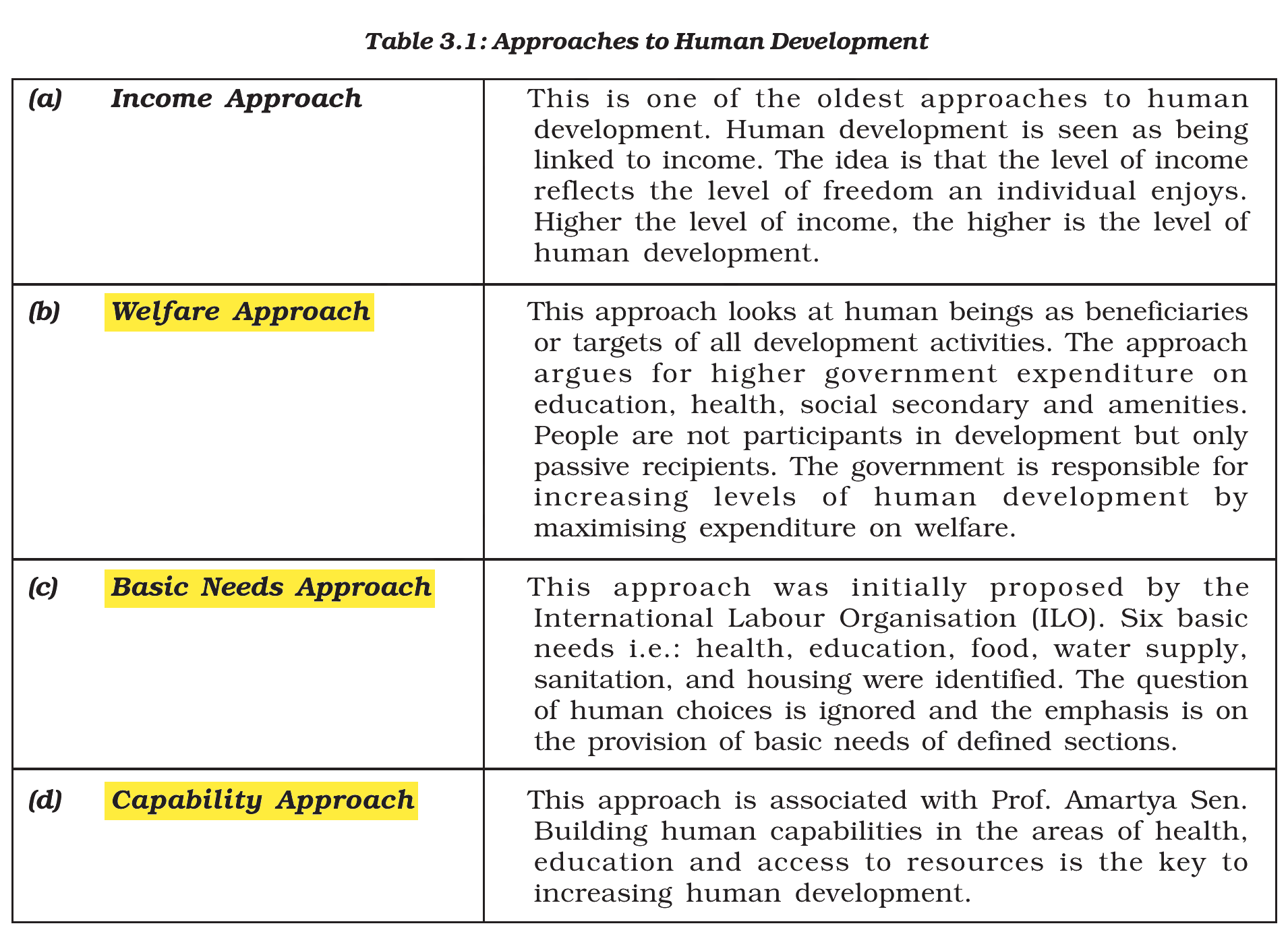 NCERT extract