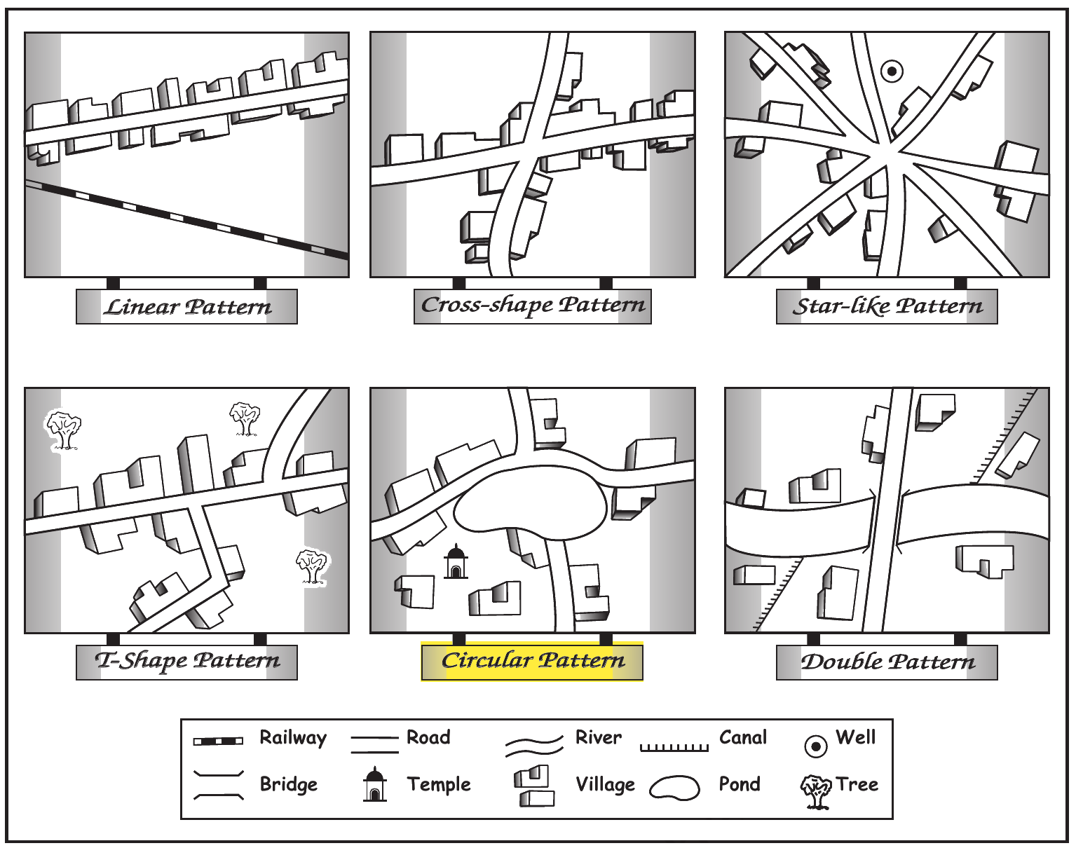 NCERT extract