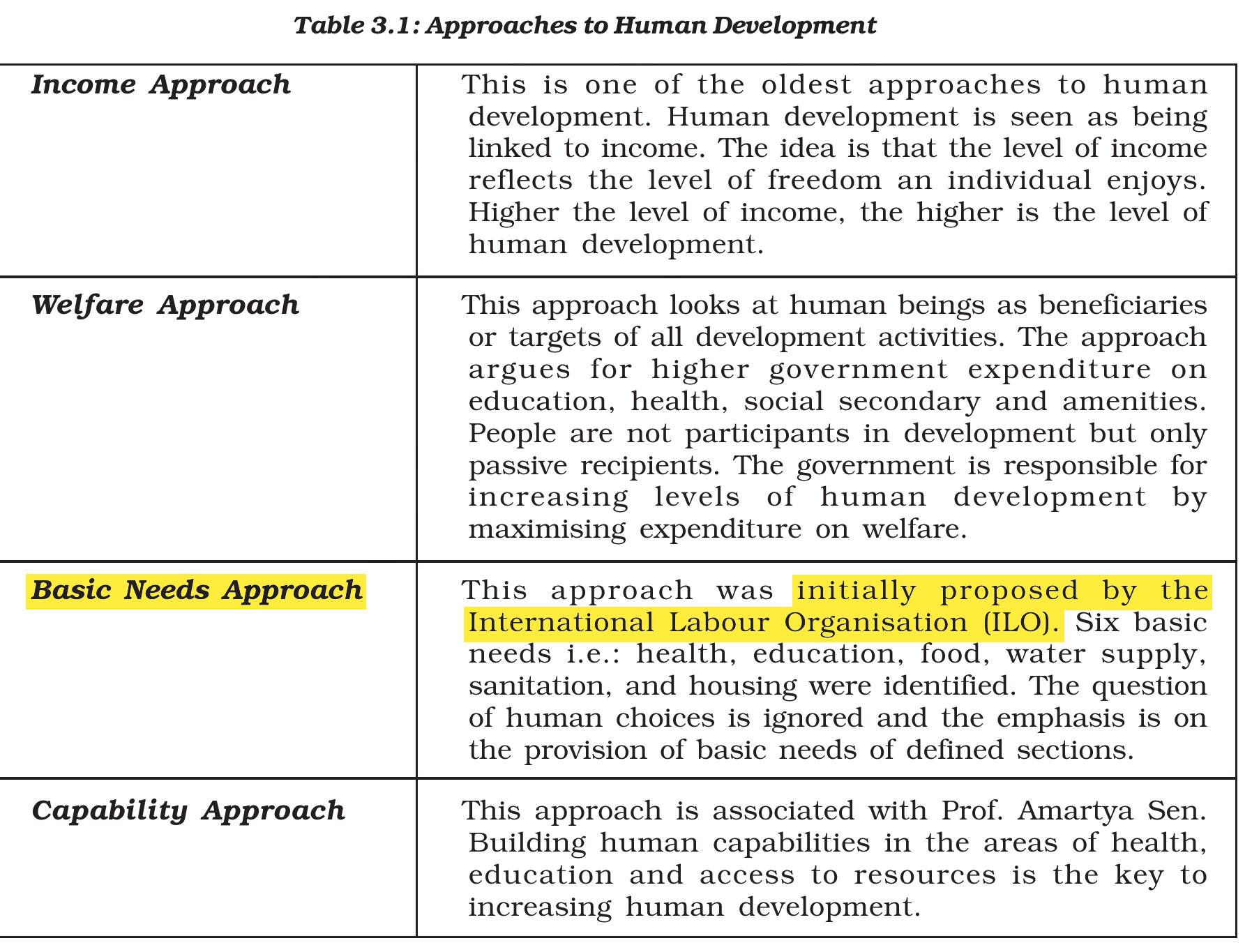 NCERT extract