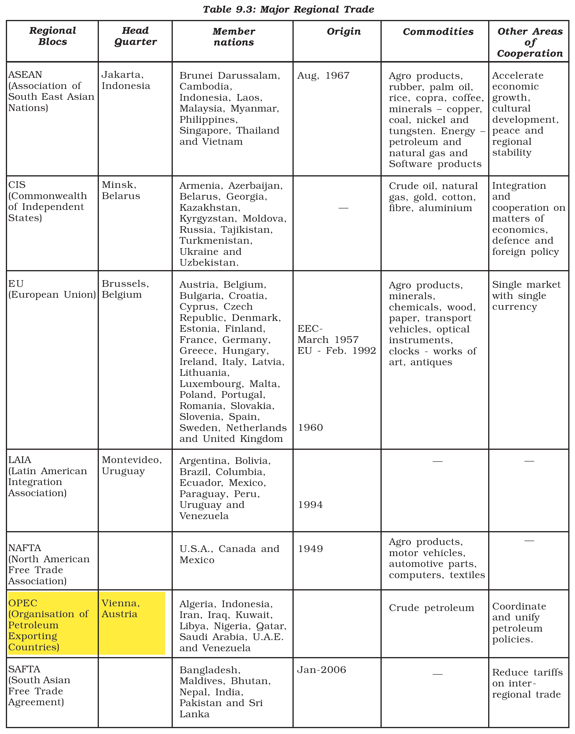 NCERT extract
