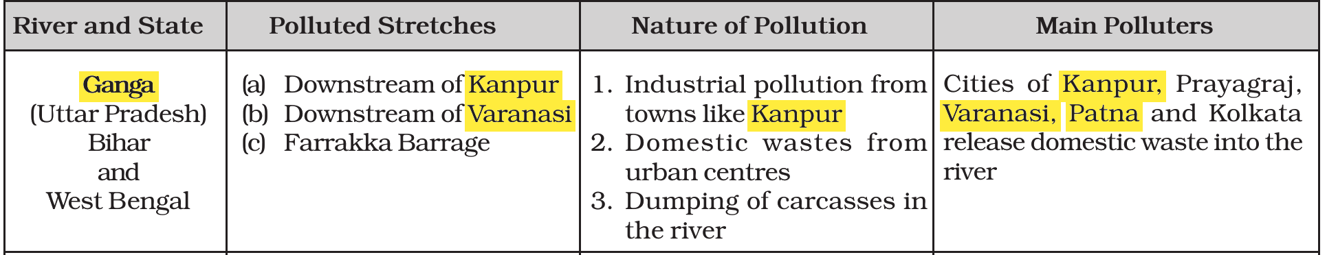 NCERT extract