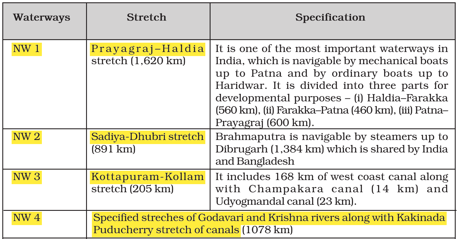 NCERT extract