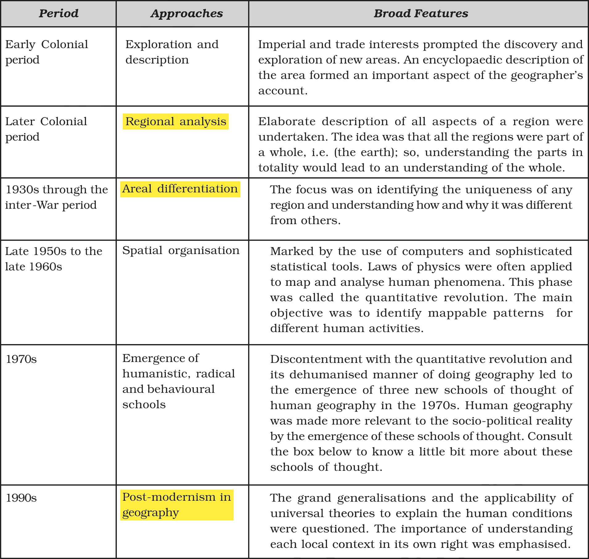 NCERT extract