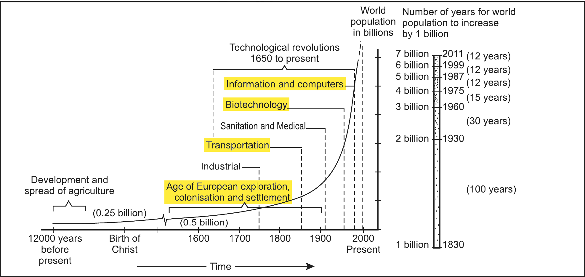 NCERT extract