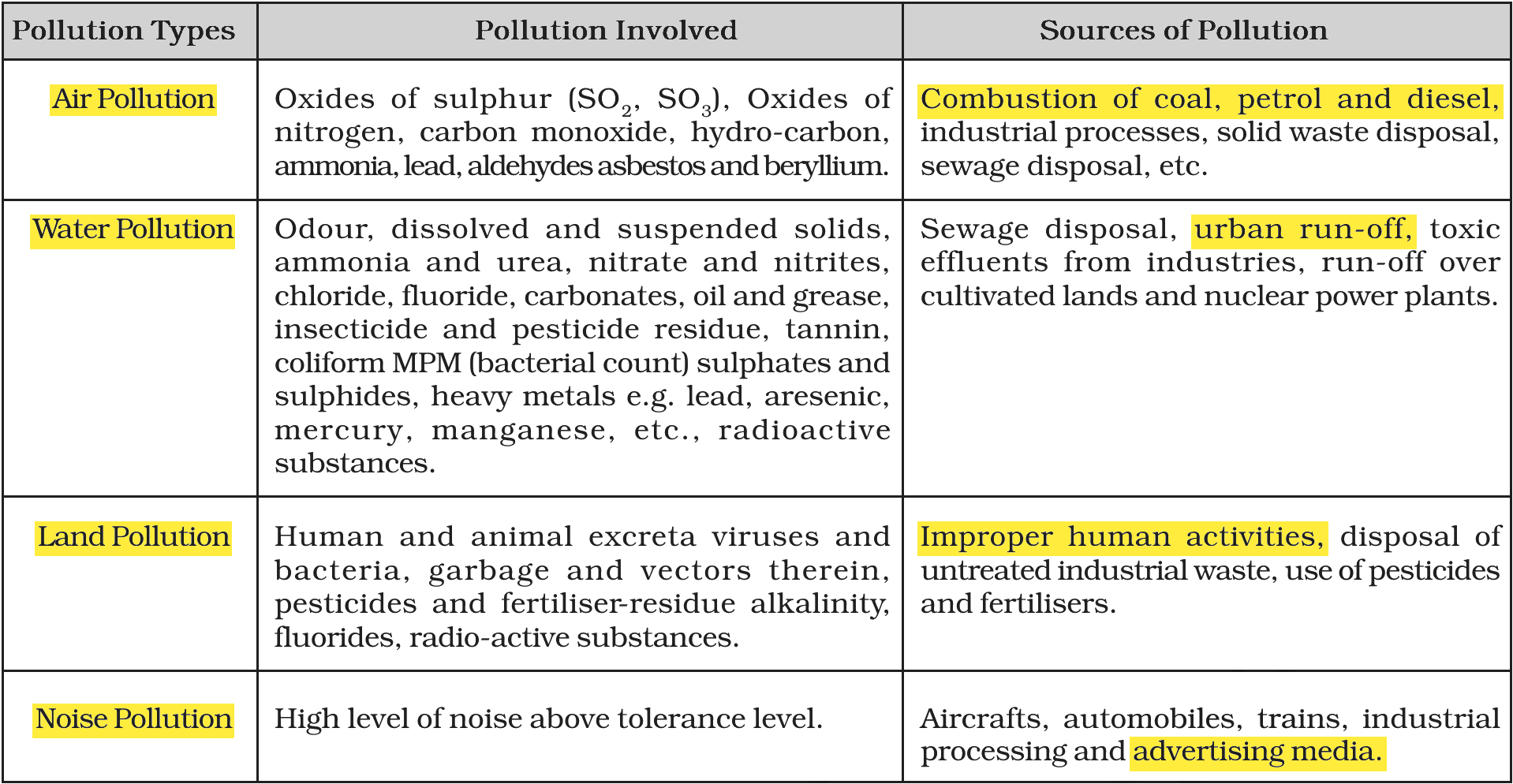 NCERT extract