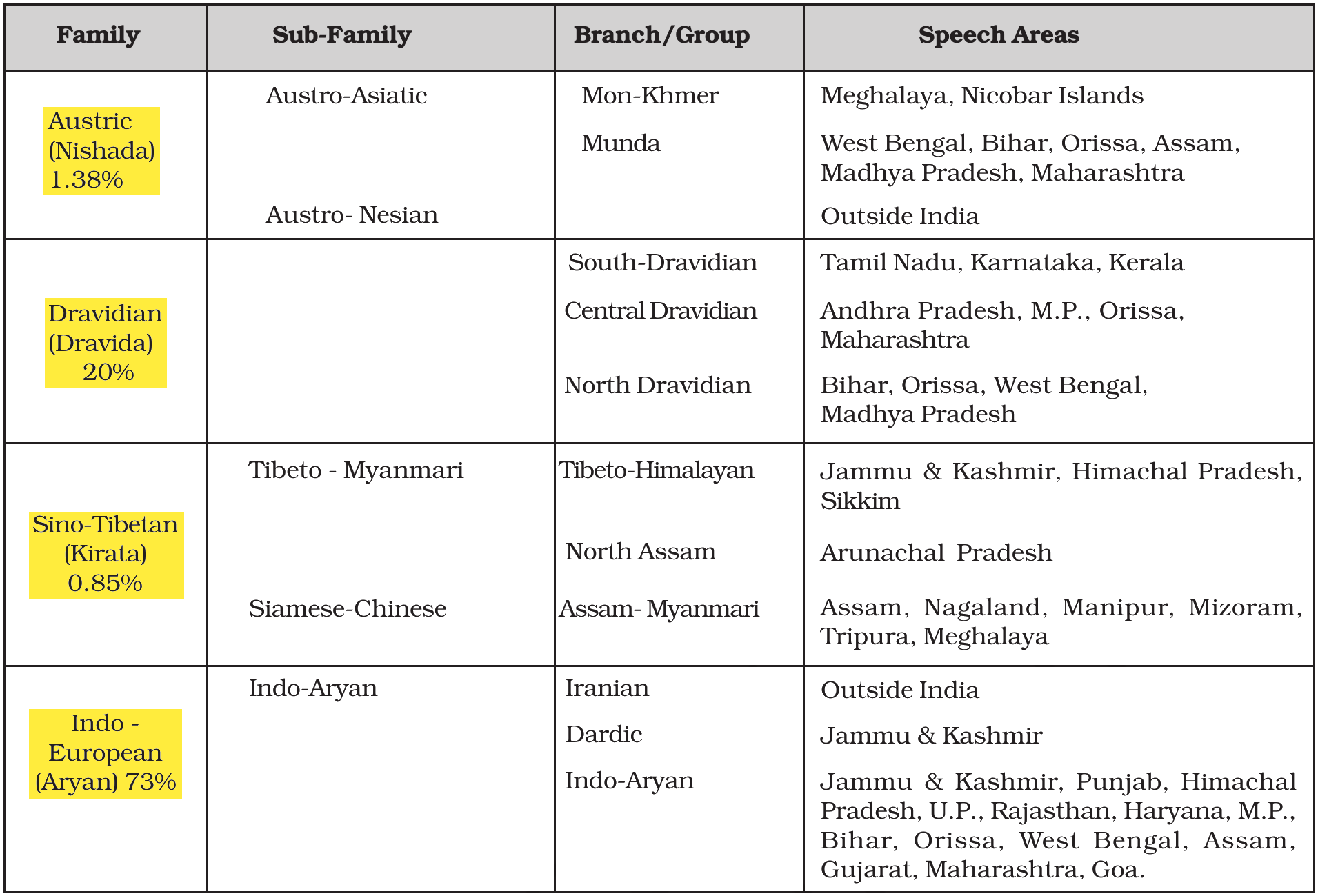 NCERT extract