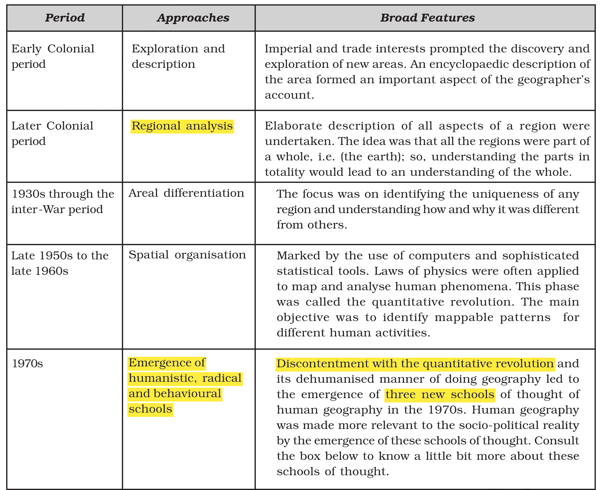 NCERT extract