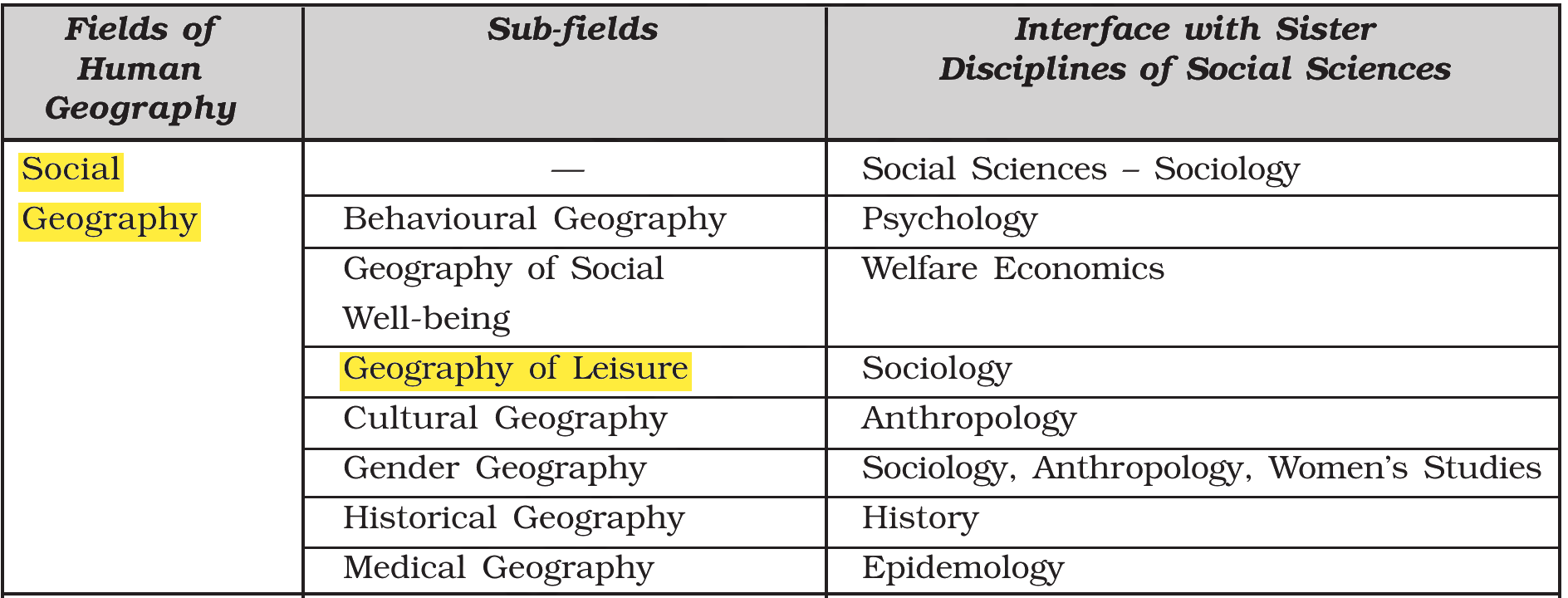 NCERT extract