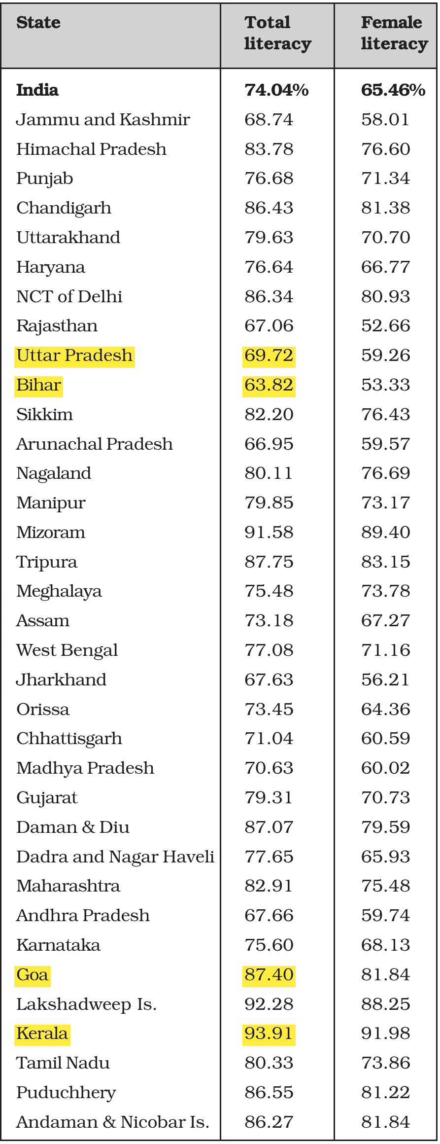 NCERT extract