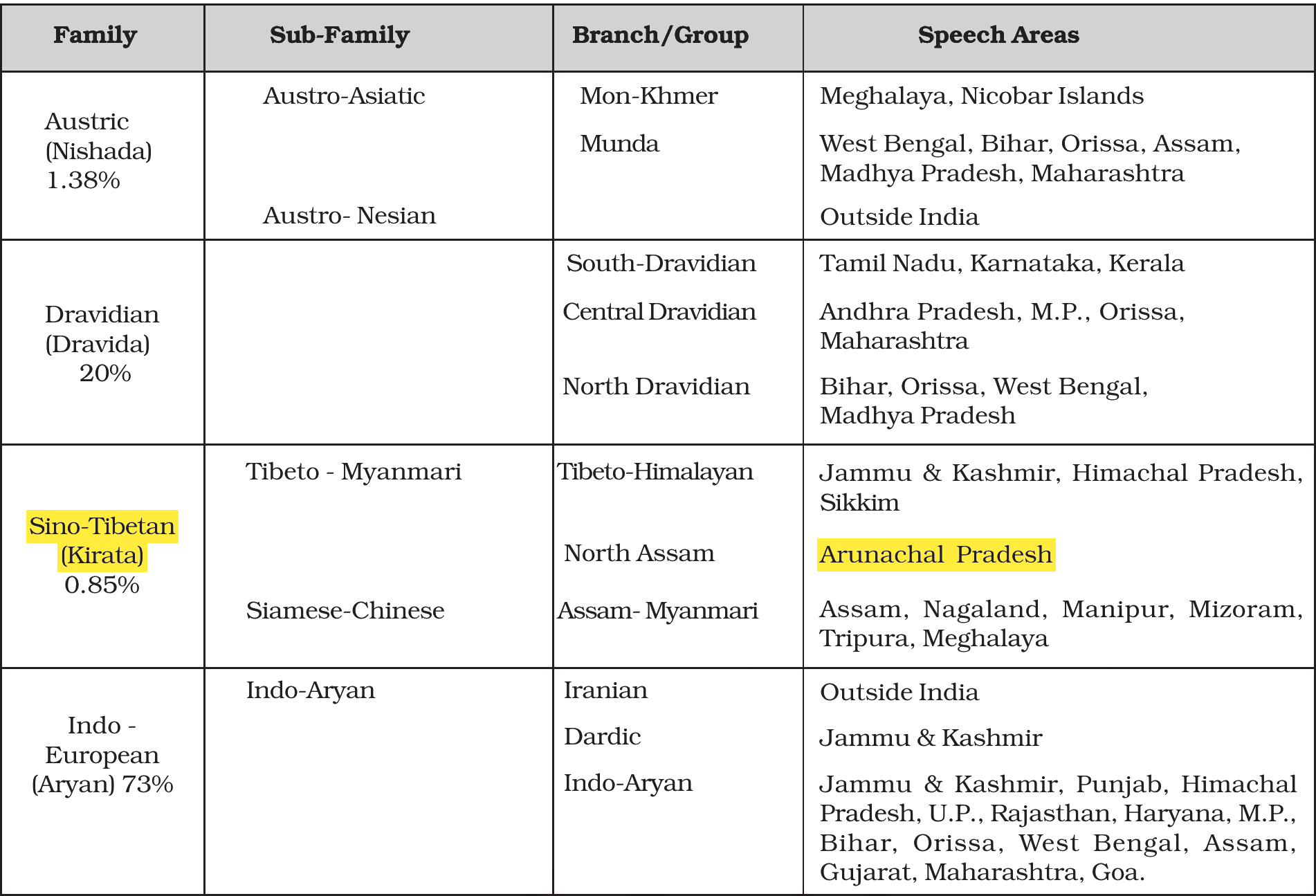 NCERT extract
