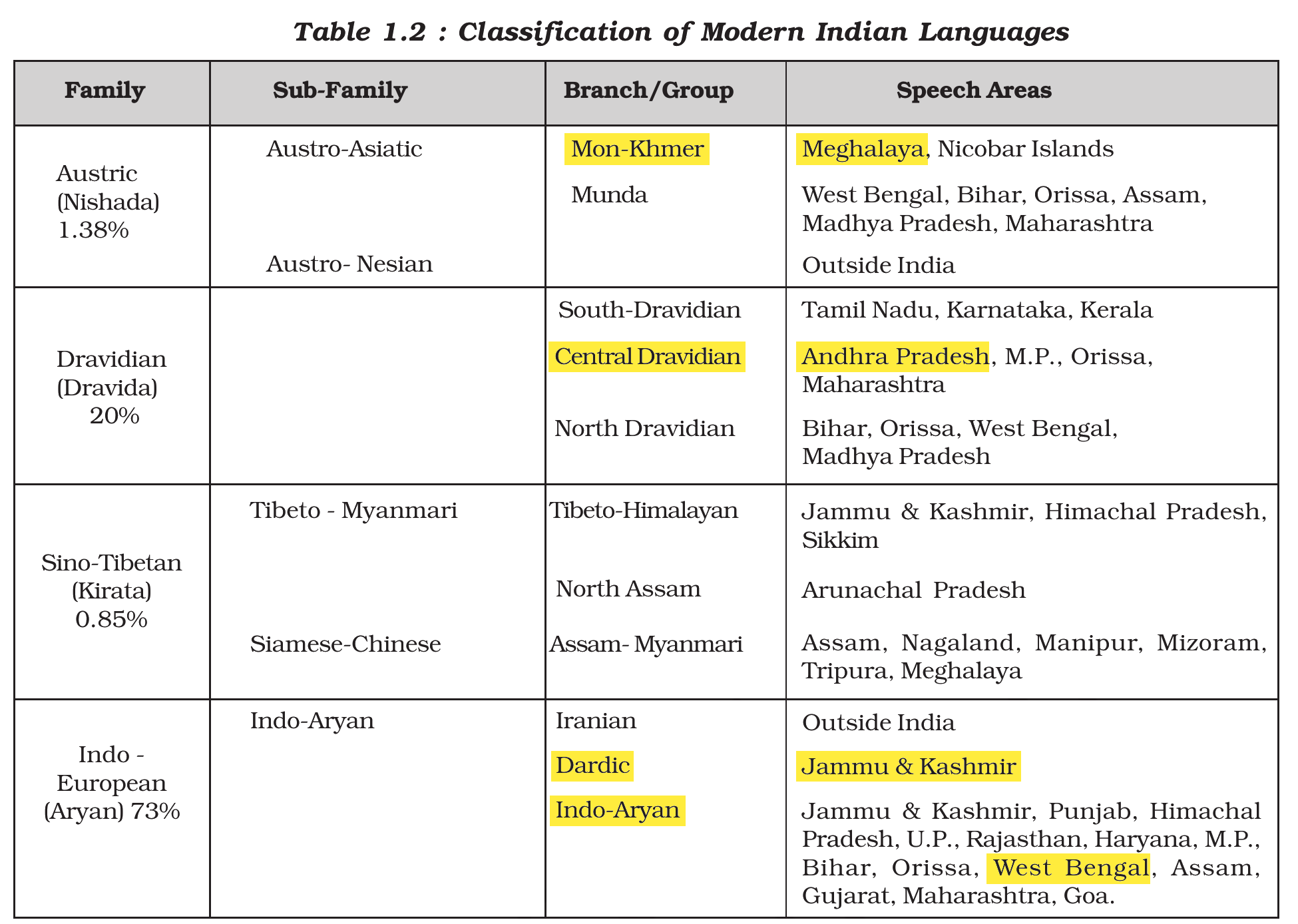 NCERT extract