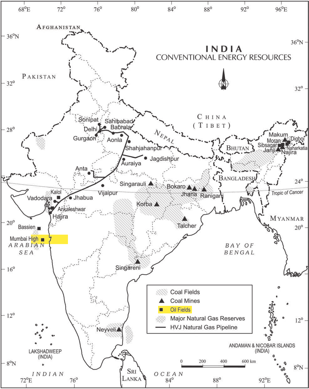 NCERT extract