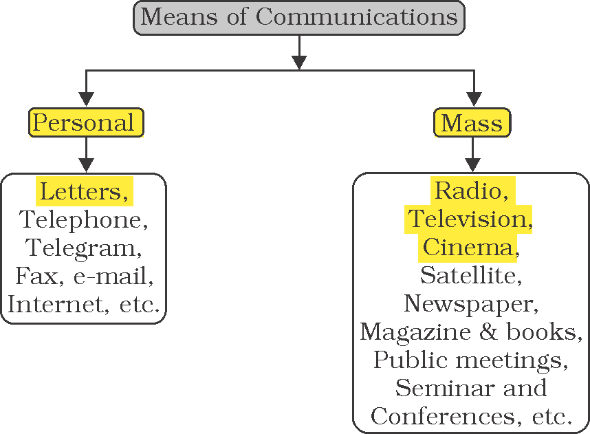 NCERT extract