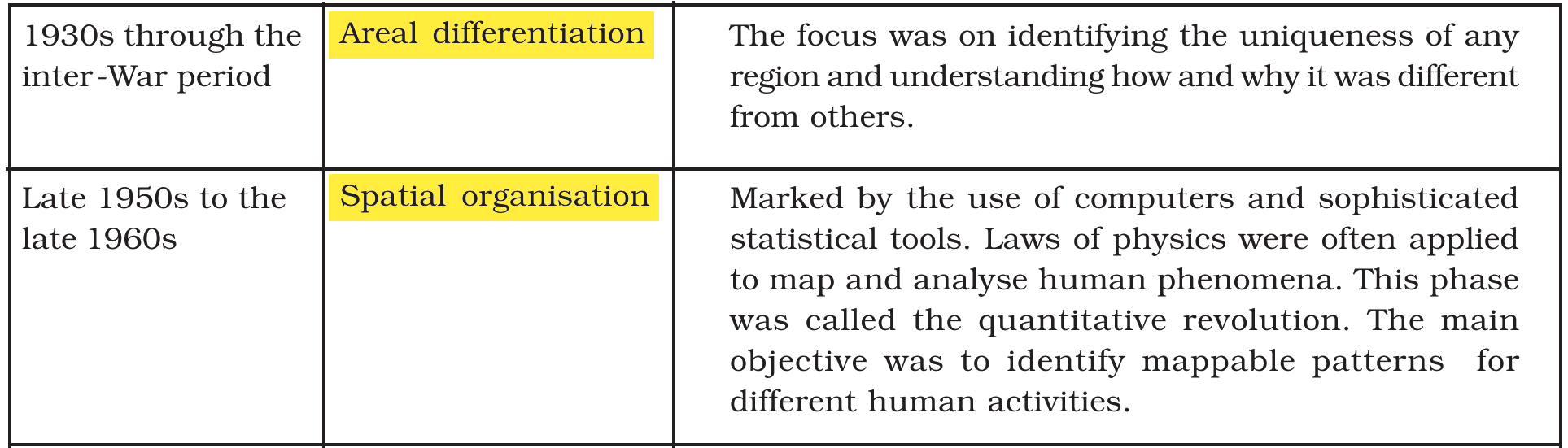 NCERT extract