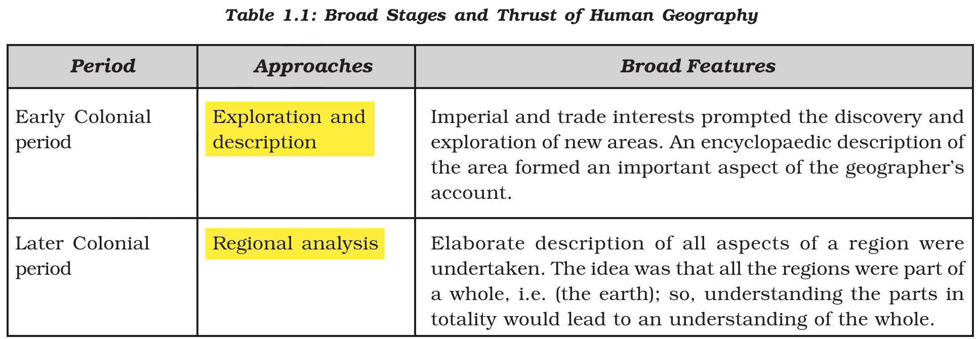 NCERT extract