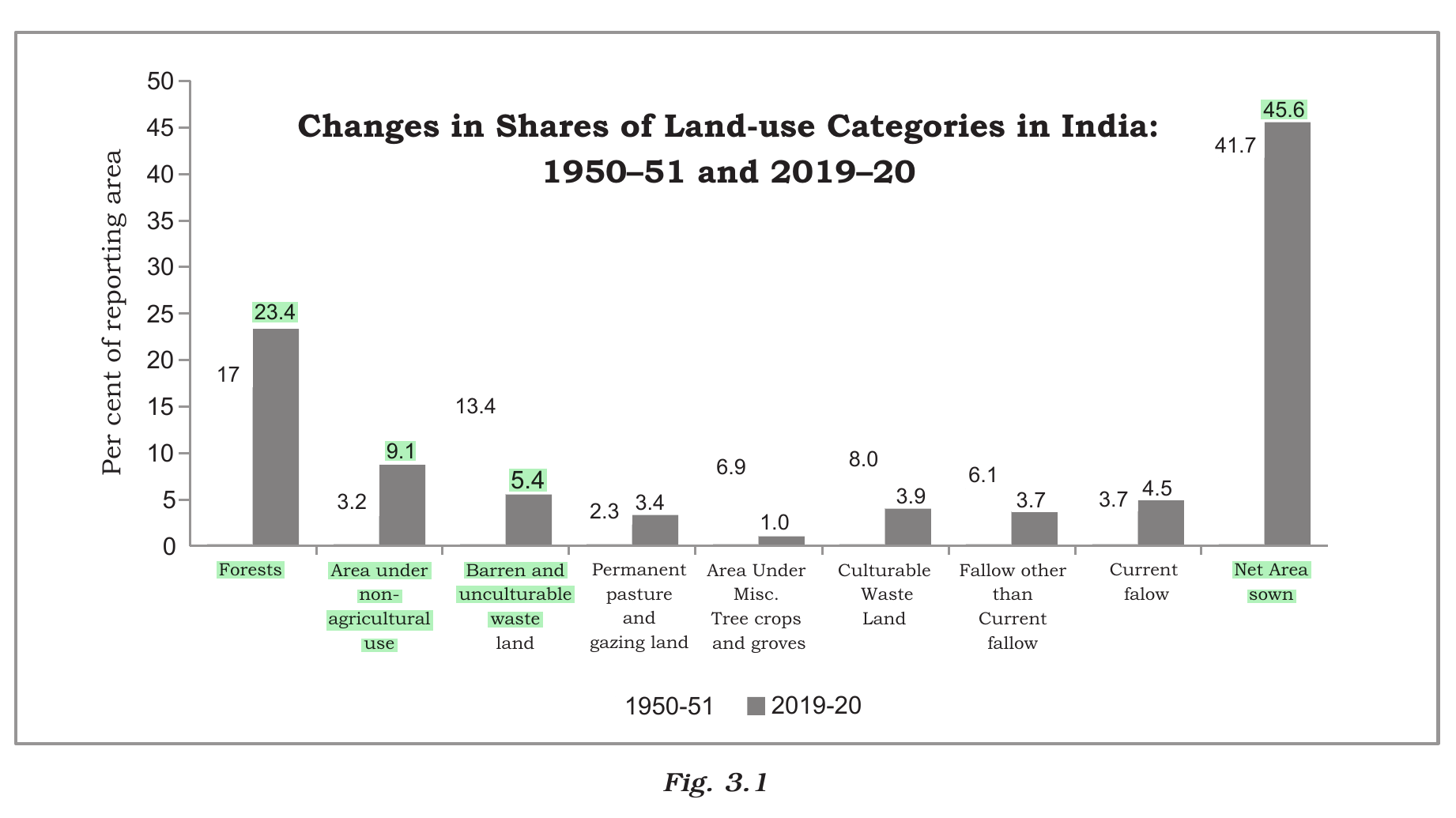 NCERT extract
