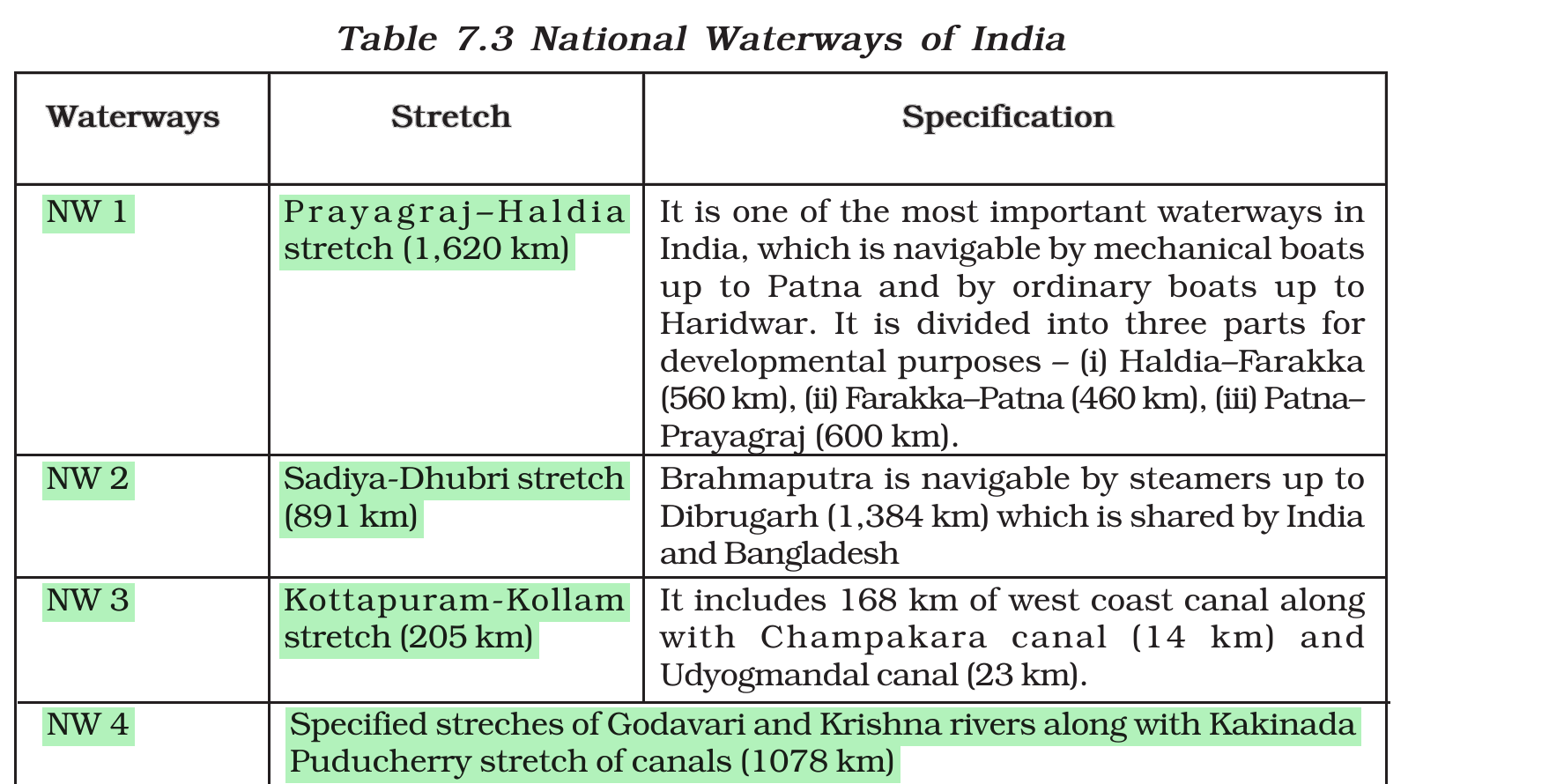 NCERT extract