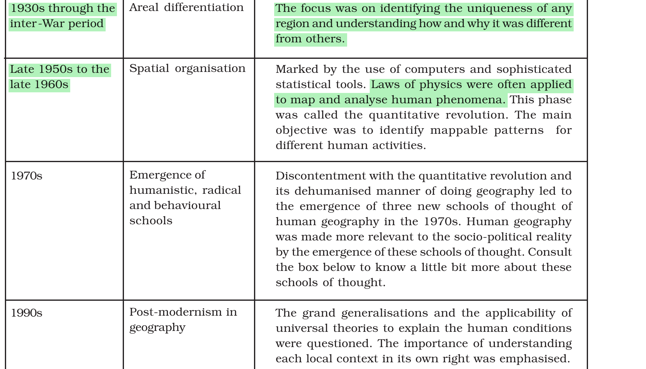 NCERT extract