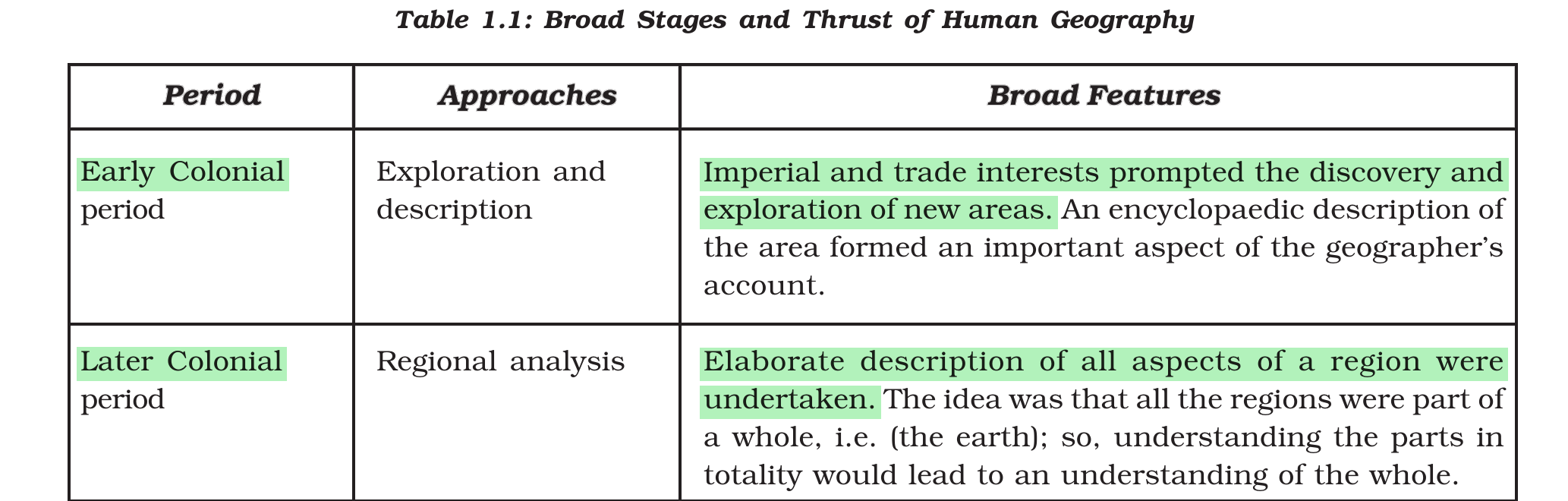 NCERT extract
