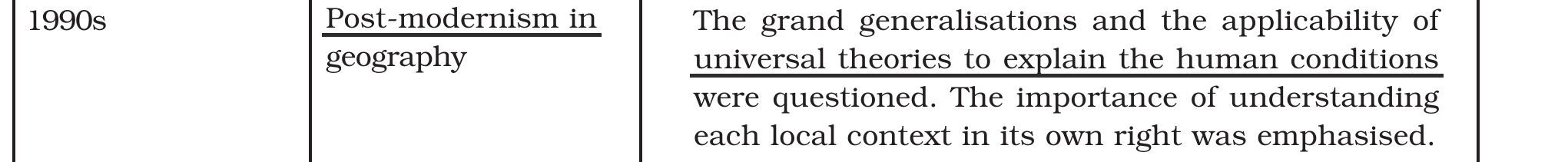 NCERT extract