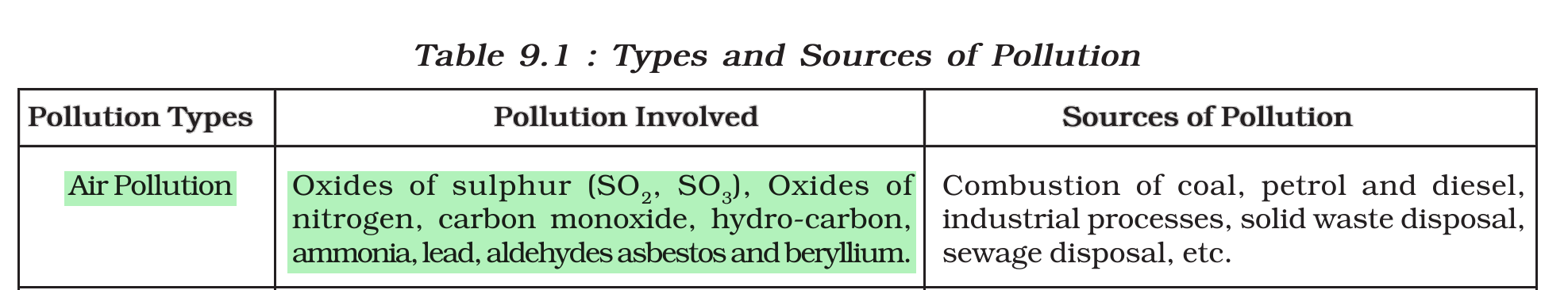 NCERT extract