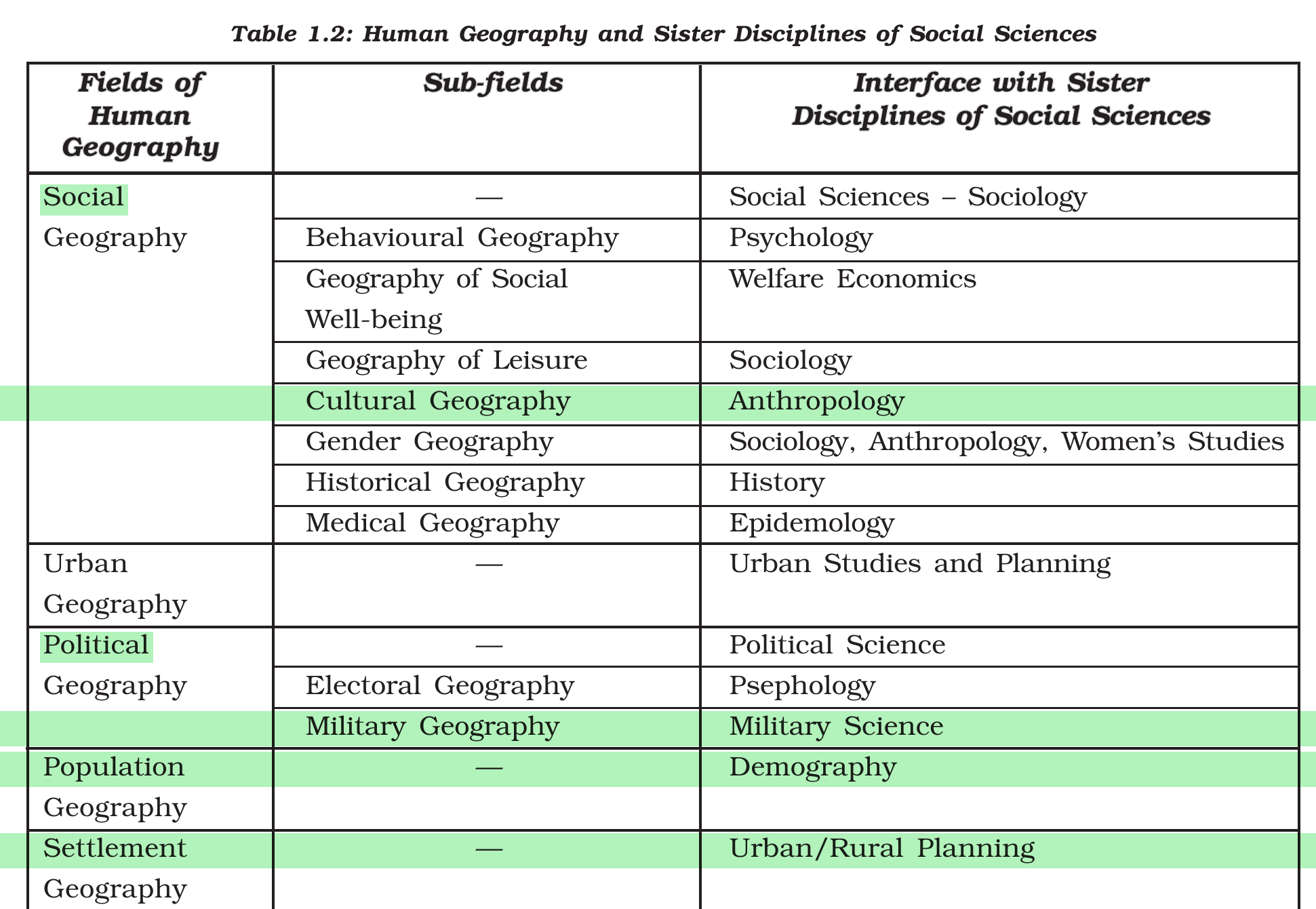 NCERT extract