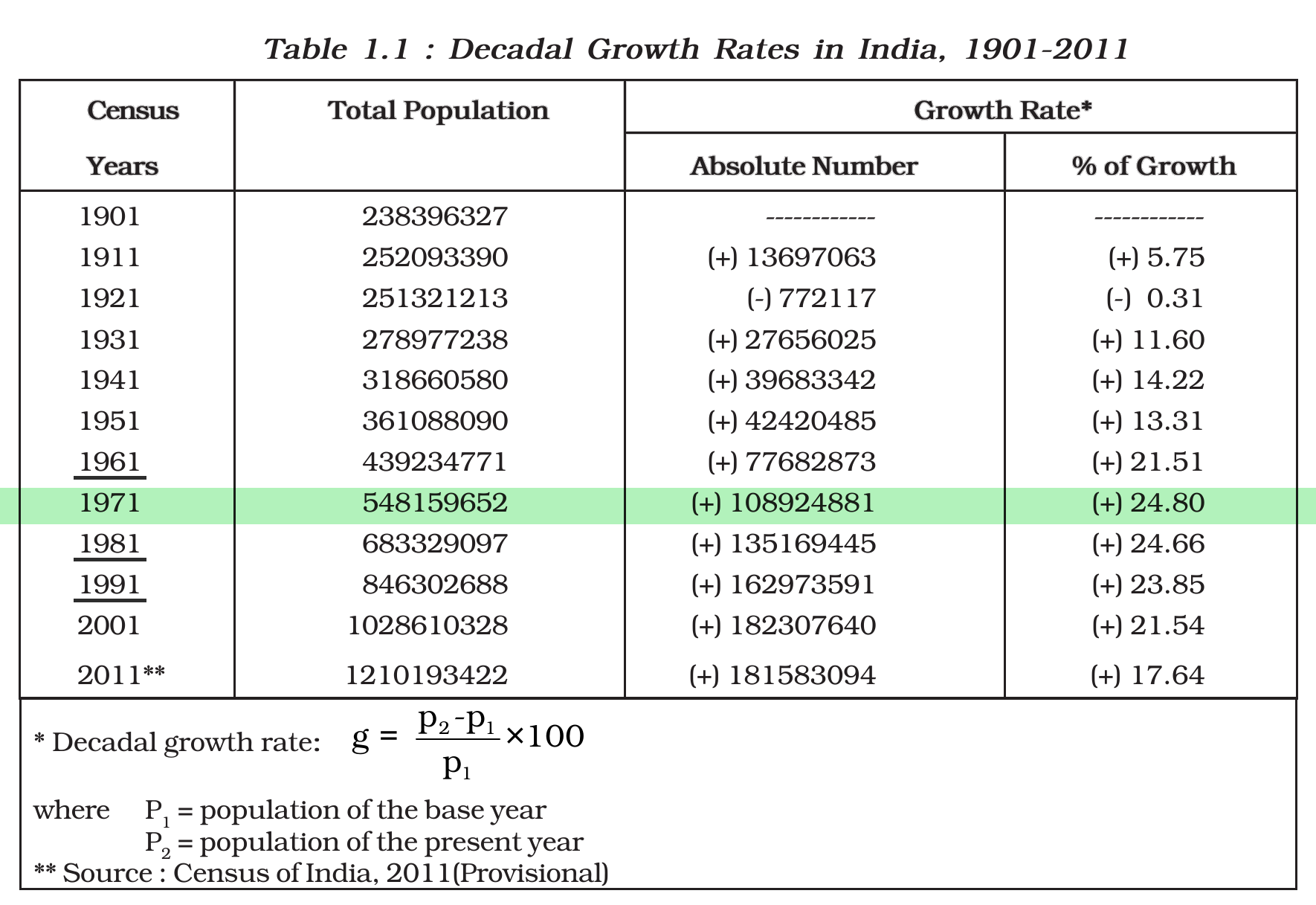 NCERT extract