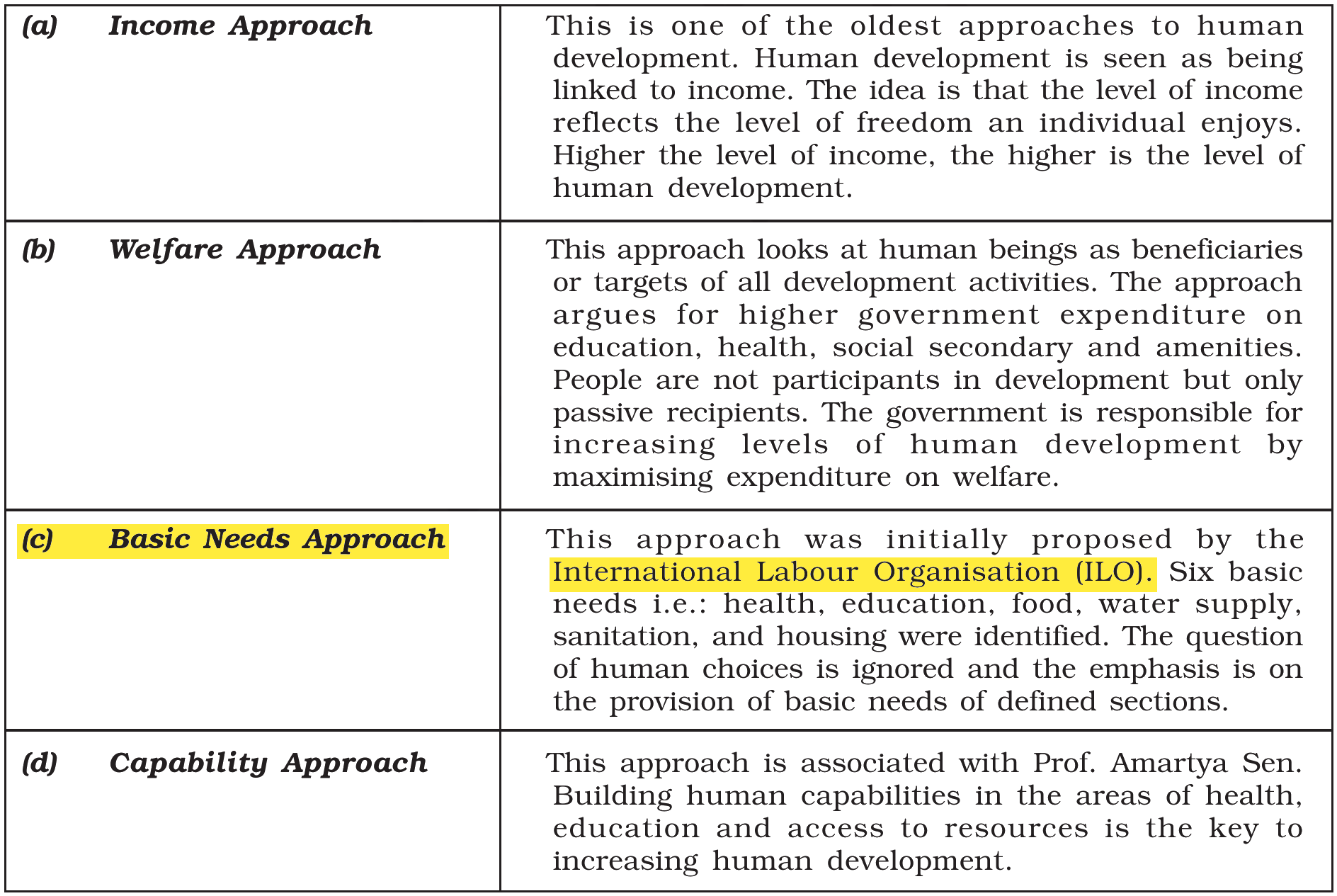 NCERT extract