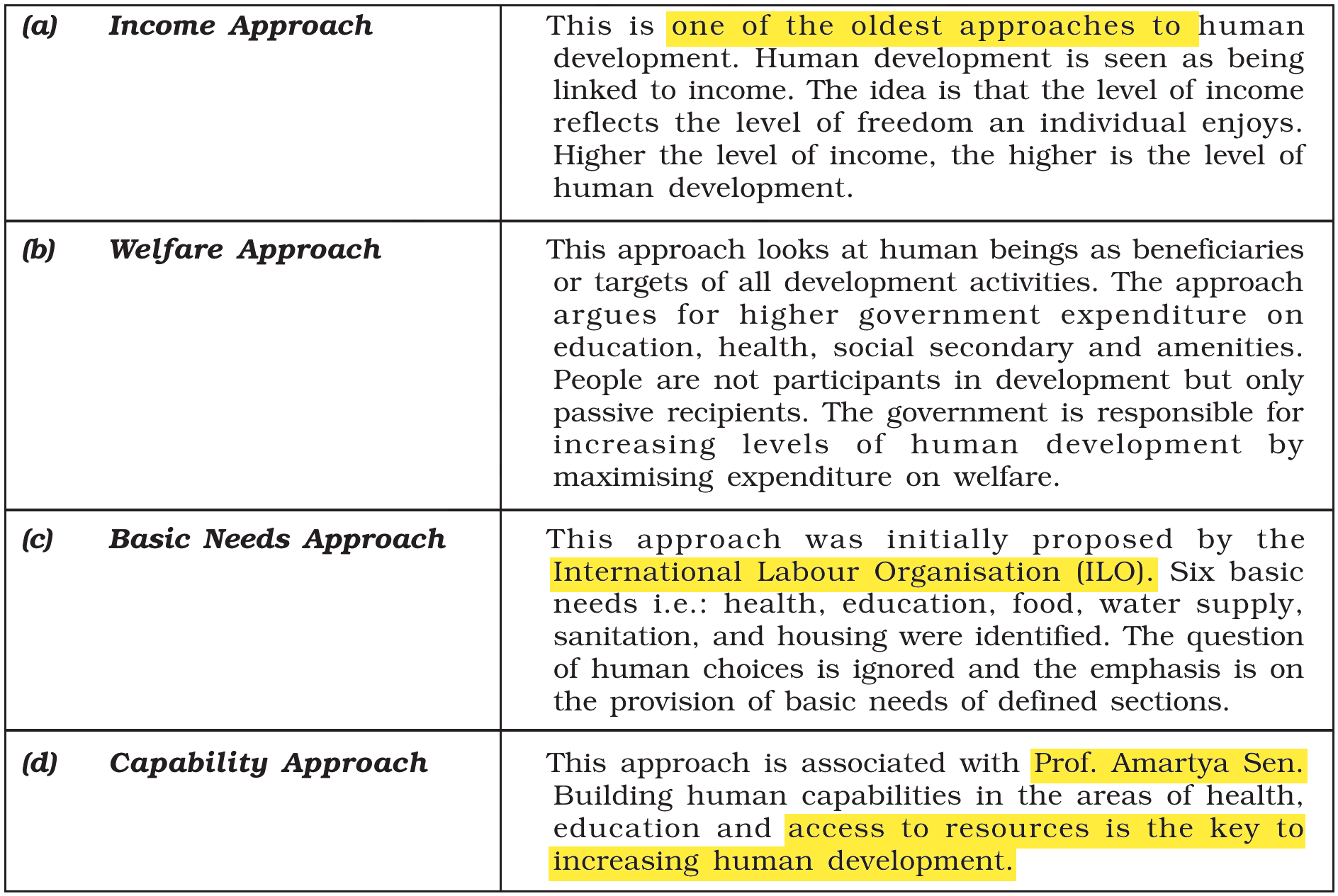 NCERT extract