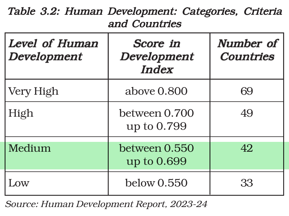 NCERT extract